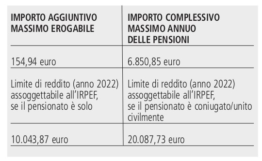 Importo Aggiuntivo Sulle Pensioni E Seconda Tranche Della ...